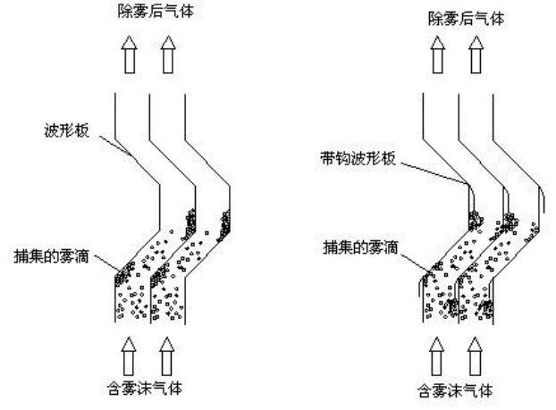 *凝聚波紋闆除霧器