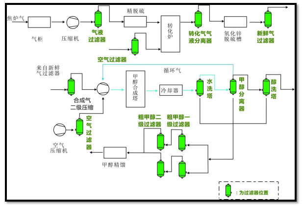 *系統淨化解決方案