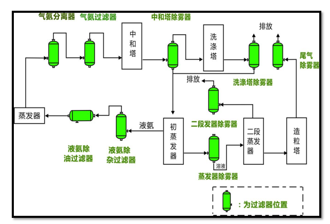 硝酸系統淨化解決方案